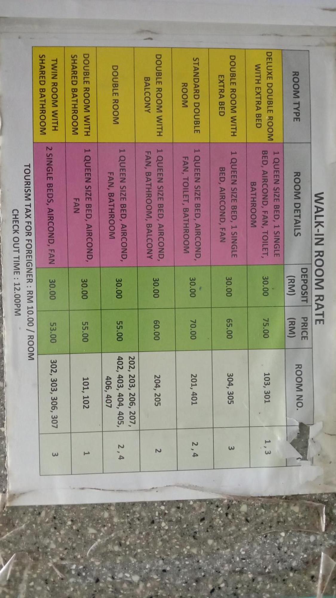 Tabin Lodge Budget Stay Lahad Datu Kültér fotó